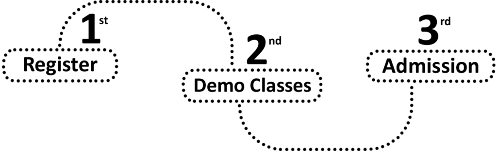 Steps